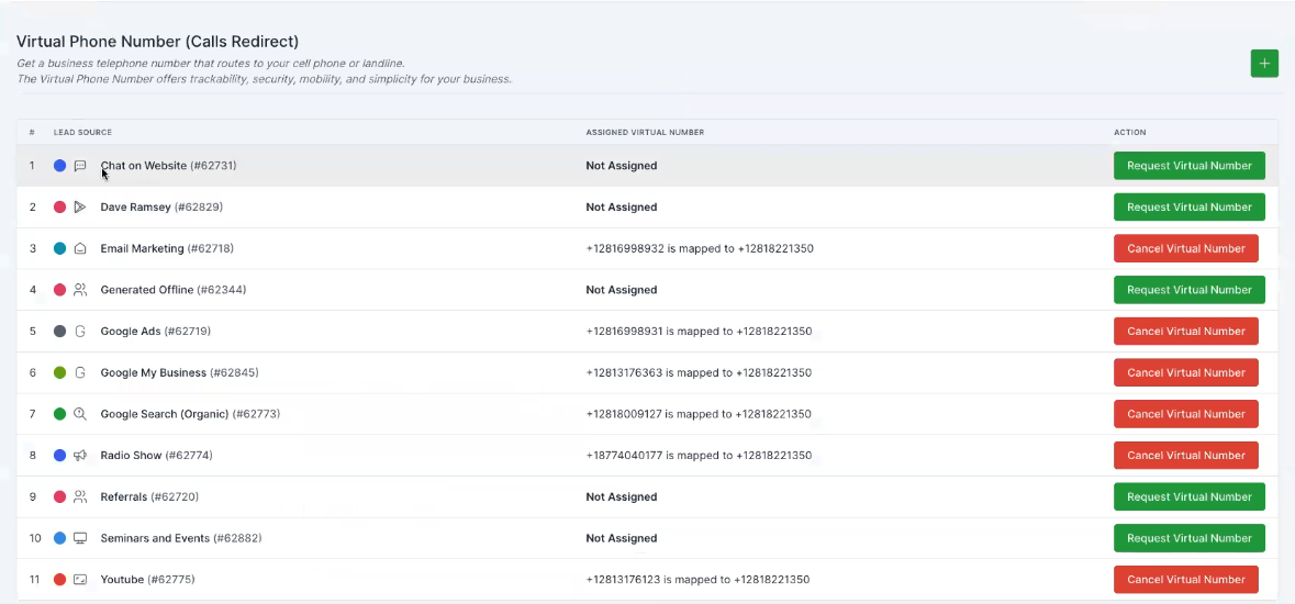 Virtual Phone Number (Call Redirect)
